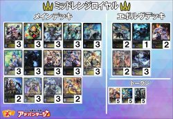 画像1: 【シャドバエボルヴデッキ】ミッドレンジロイヤル